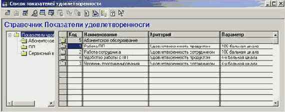 Оценка удовлетворенности заказчиков