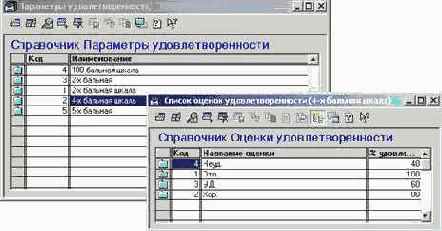 Оценки удовлетворенности