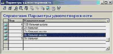 Параметры удовлетворенности