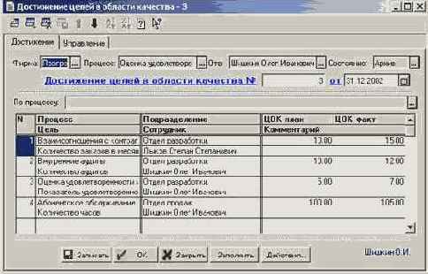 Достижение целей