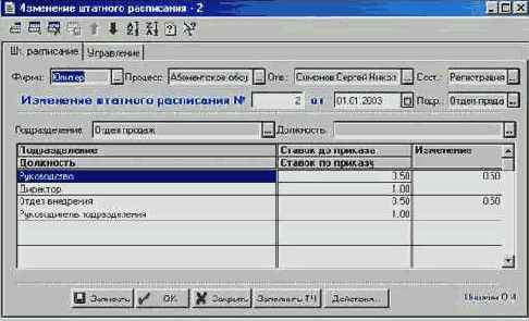 Изменение штатного расписания