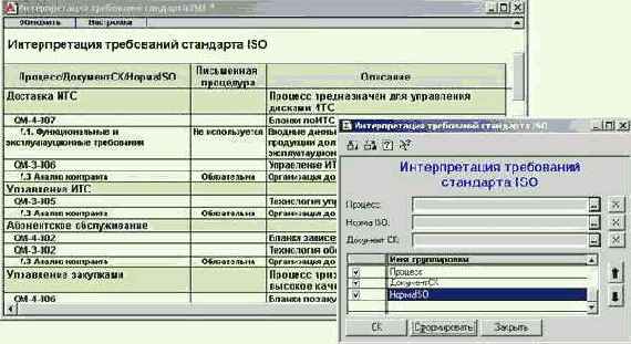 Интерпретация требований ISO