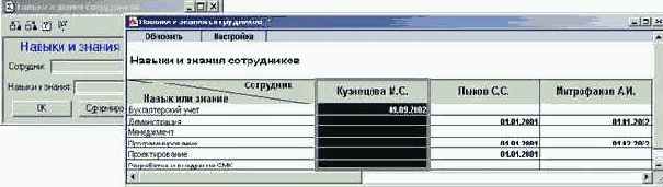 Навыки и знания сотрудников