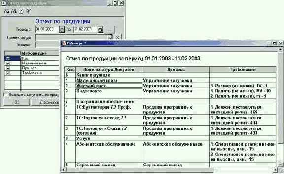 Отчет по продукции