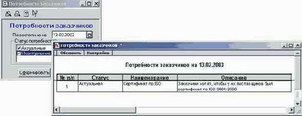 Потребности заказчиков